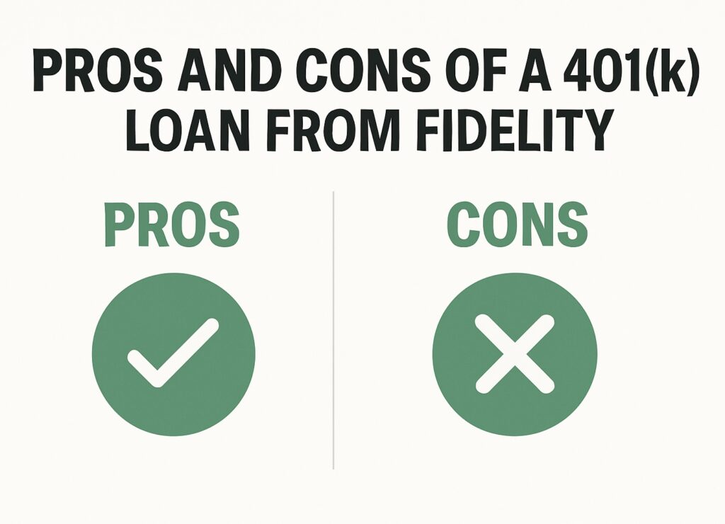 How to Take a 401K Loan from Fidelity